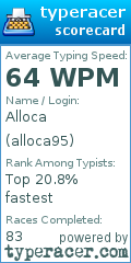 Scorecard for user alloca95