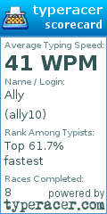 Scorecard for user ally10