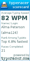 Scorecard for user alma124