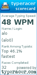 Scorecard for user alo0