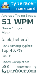 Scorecard for user alok_behera