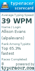 Scorecard for user alpalevans