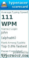 Scorecard for user alpha86
