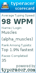 Scorecard for user alpha_muscles
