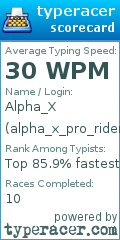 Scorecard for user alpha_x_pro_rider