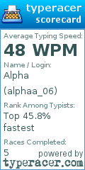 Scorecard for user alphaa_06