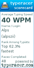 Scorecard for user alpszii