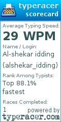 Scorecard for user alshekar_idding