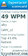 Scorecard for user alttt_o