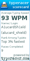 Scorecard for user alucard_shield
