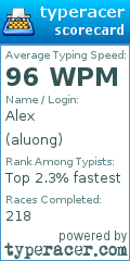 Scorecard for user aluong