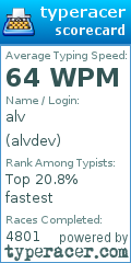 Scorecard for user alvdev