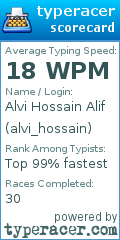 Scorecard for user alvi_hossain