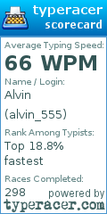 Scorecard for user alvin_555