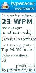 Scorecard for user always_narotham_reddy