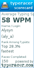 Scorecard for user aly_a