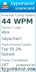 Scorecard for user alyachan