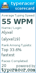Scorecard for user alyxel19