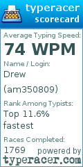 Scorecard for user am350809