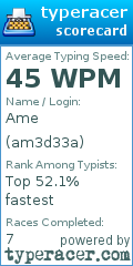 Scorecard for user am3d33a