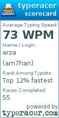 Scorecard for user am7han