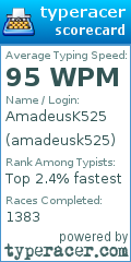 Scorecard for user amadeusk525