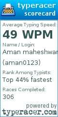 Scorecard for user aman0123