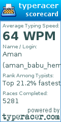 Scorecard for user aman_babu_hemant