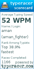 Scorecard for user aman_fighter