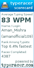 Scorecard for user amanofficial109