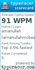 Scorecard for user amanullahmobeen3