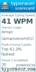 Scorecard for user amanvenom01