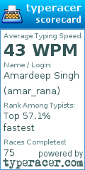 Scorecard for user amar_rana