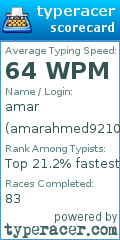 Scorecard for user amarahmed9210