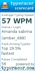 Scorecard for user amber_688