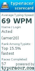 Scorecard for user amer20