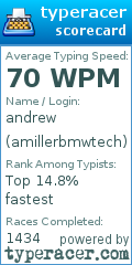 Scorecard for user amillerbmwtech