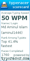 Scorecard for user aminul1446