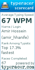Scorecard for user amir_hhanife