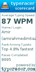 Scorecard for user amirahmedimtiaz