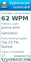 Scorecard for user amirsito