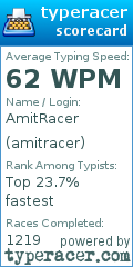 Scorecard for user amitracer