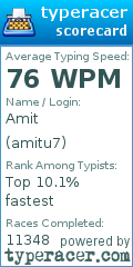 Scorecard for user amitu7