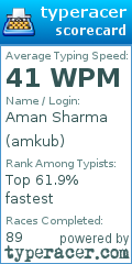 Scorecard for user amkub