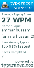 Scorecard for user ammarhussam20