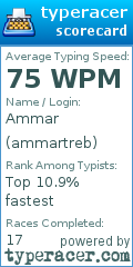 Scorecard for user ammartreb