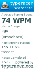 Scorecard for user amoebaca