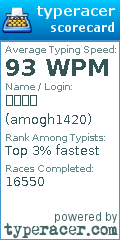 Scorecard for user amogh1420