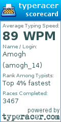 Scorecard for user amogh_14