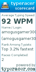 Scorecard for user amogusgamer3000